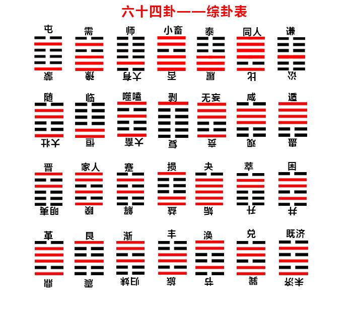 易经入门——解卦你必须知道的基础术语 - 知乎
