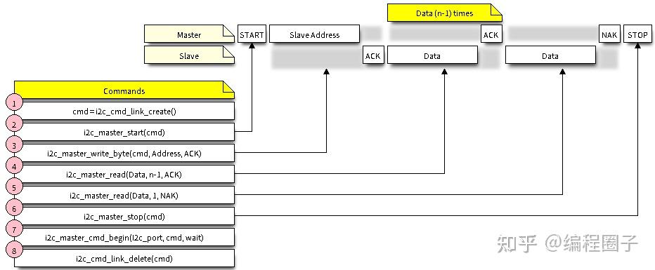 ESP-C3入门23. I2C读写外部存储器 - 知乎