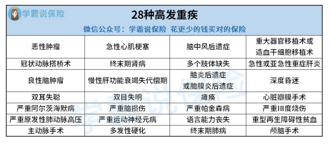 完美人生守護2021保什麼疾病有誰分析一下嗎