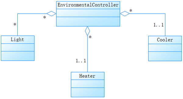 8面向对象uml类图classdiagram