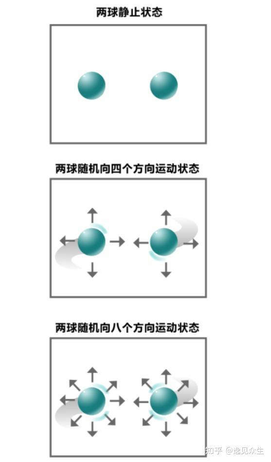 什么是物理学定律--熵增定律?(熵系列个人篇-1) - 知乎