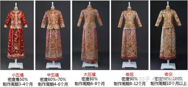 完美嫁衣 浅谈中式婚礼服的传承与发展 知乎